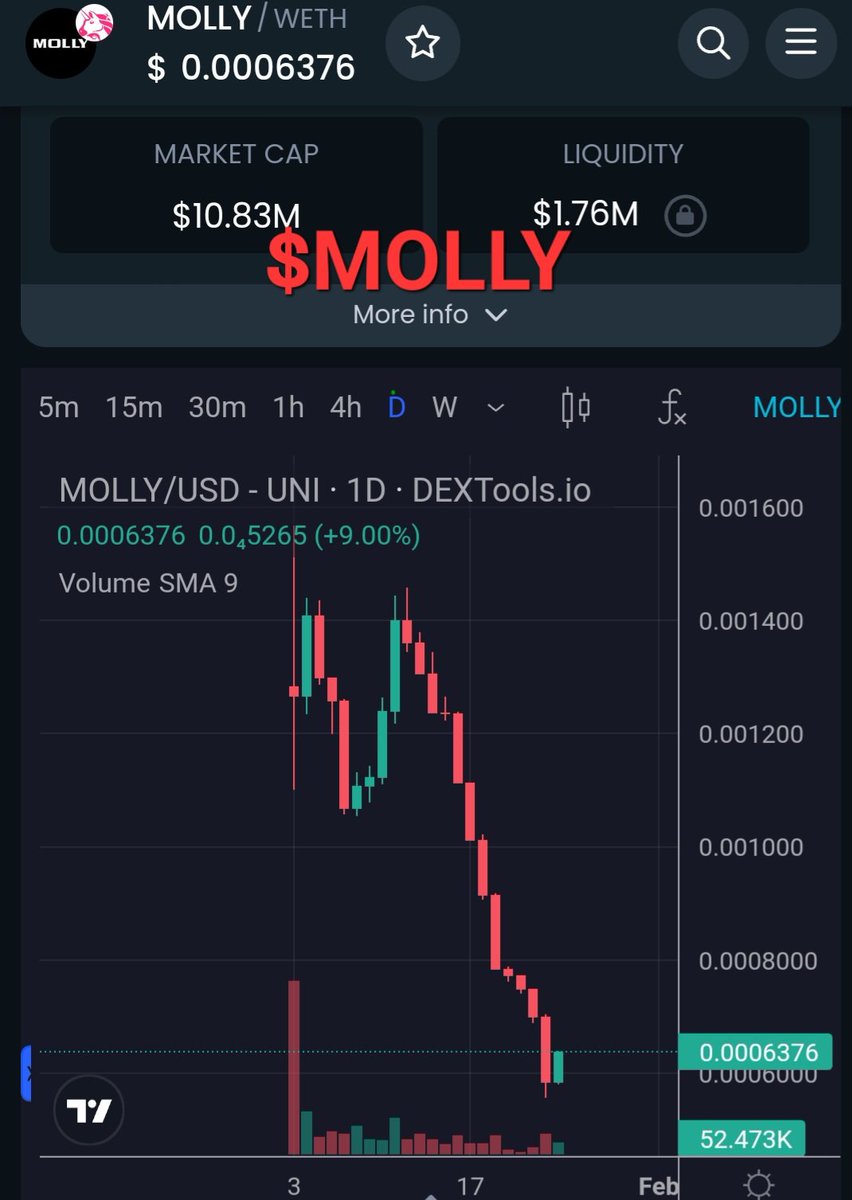 Paddy_stash 💰💰 (@paddy_stash) on Twitter photo CRYPTO 101!!!! A comparison between <a href="/crypto_bitlord7/">Crypto Bitlord</a> and his $MOLLY token vs <a href="/Paddy_Stash/">Paddy_stash 💰💰</a> and $HOLD
Want facts? Molly is frontloaded scam token ( that everyone was so hyped for) whereas $HOLD is a 100% "fair" token that's organic in nature. Anyone see the difference?
Hey CRYPTO 101!!!! A comparison between <a href="/crypto_bitlord7/">Crypto Bitlord</a> and his $MOLLY token vs <a href="/Paddy_Stash/">Paddy_stash 💰💰</a> and $HOLD
Want facts? Molly is frontloaded scam token ( that everyone was so hyped for) whereas $HOLD is a 100% "fair" token that's organic in nature. Anyone see the difference?
Hey