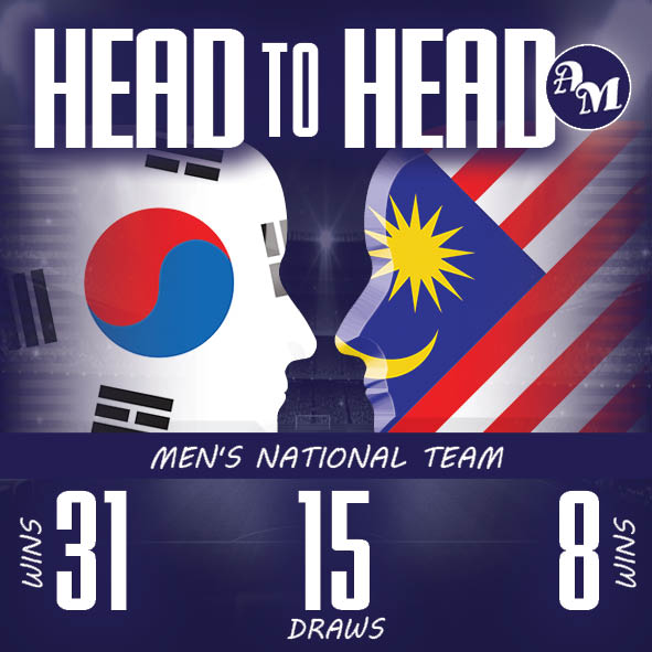 arqdosmundiais's tweet photo. Head2Head #SouthKorea #Malaysia
👉https://t.co/YCiEFLz9ii
🇰🇷🇲🇾
@theKFA  #CoreiadoSul #Malásia #KORMAS #MASKOR #KORvMAS #MASvKOR #KOR #MAS @afcasiancup @Qatar2023en #AsianCup2023 #CopadaÁsia #afcasiancup https://t.co/nCiHAgU15T