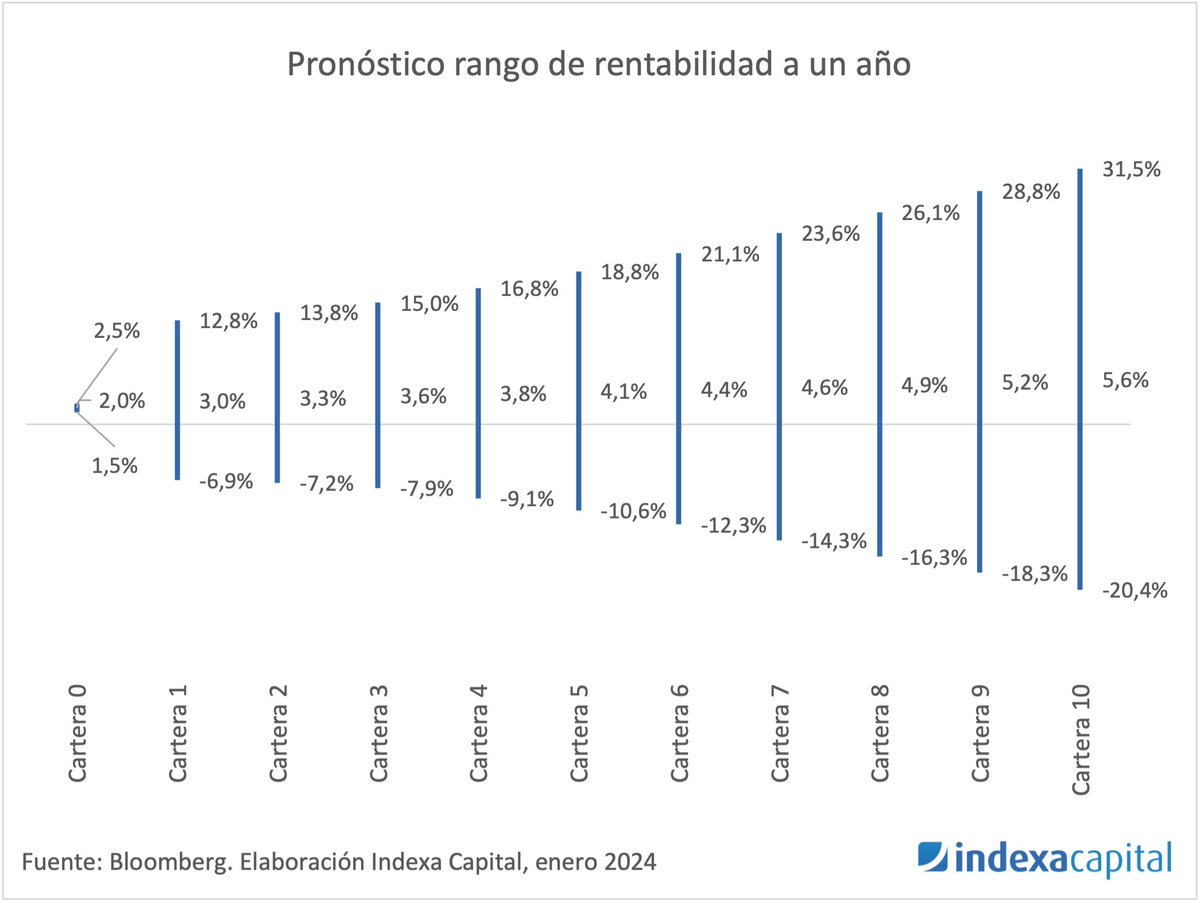 Robo Advisors tweet media
