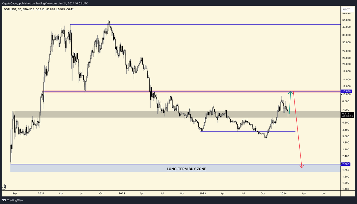 $DOT