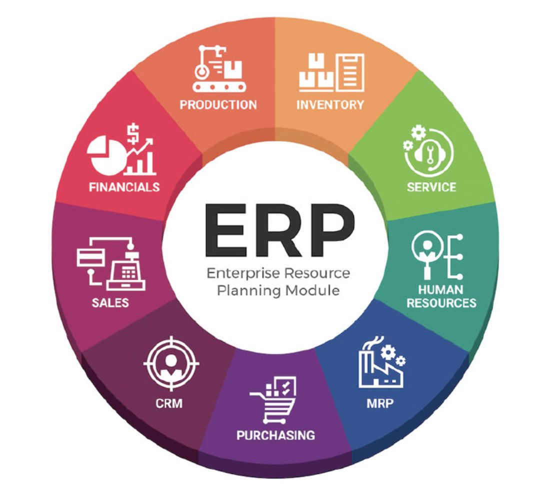 We spare no expense to ensure our customers &amp; partners get the best support. We use best-in-class platforms to protect your data, provide on-demand operational &amp; financial performance data, &amp; increase efficiencies to save you money &amp; drive sales.  ow.ly/k77V50QtUMz