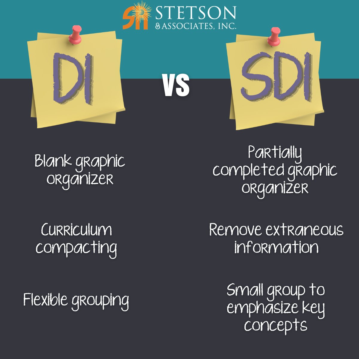 Yesterday's webinar clarified how to plan for Specially Designed Instruction in addition to differentiation (DI). The impact of effective SDI on sts achievement is significant. Do the T's at your campus understand the difference between DI and SDI? #edchat #inclusiveschools