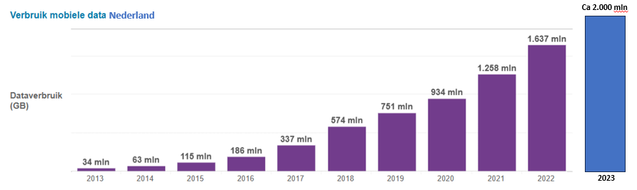 Martien Visser tweet media
