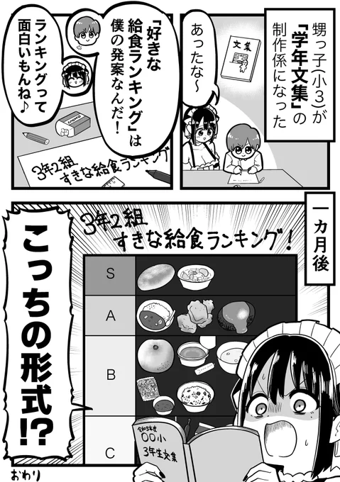 ウソ絵日記「令和キッズの給食ランキング」 