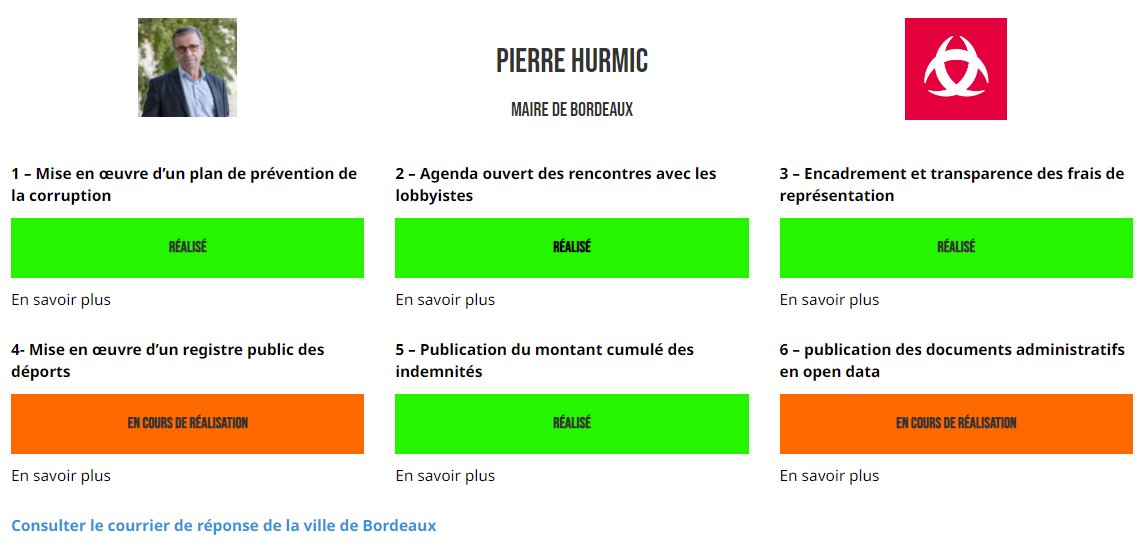 Transparency International France tweet media