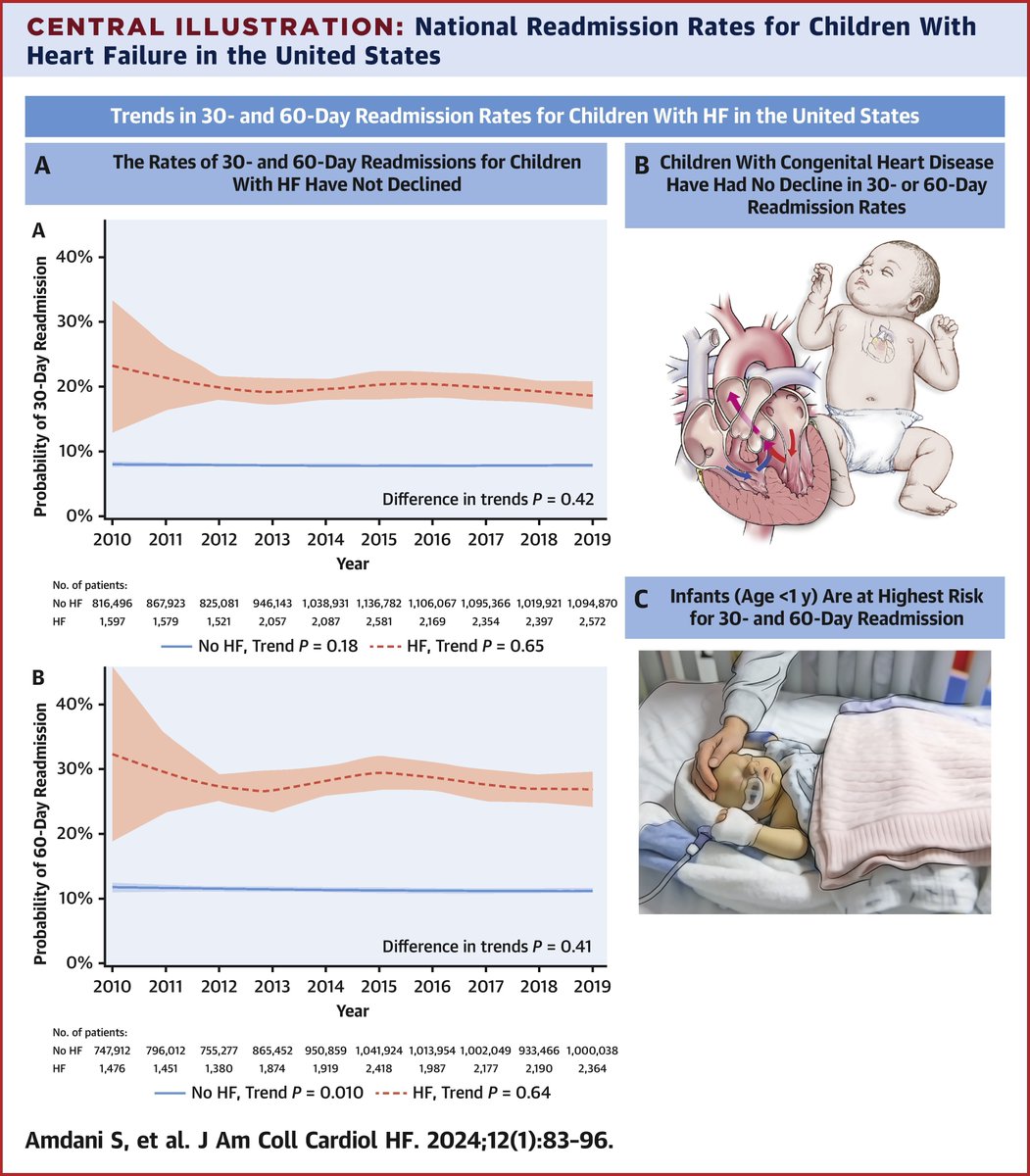 JACC Journals tweet media