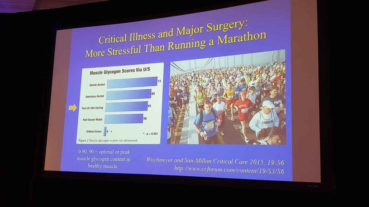 EMARIANOMD's tweet photo. Lots of opportunity to improve perioperative medicine, says @TJGan_MD at #anesthesiacamp
"Critical illness and major surgery are more stressful than running a marathon" - runners in audience say they train for months before a race
Check out comparison of glycogen stores ππ½ https://t.co/yvxC4KqlwR