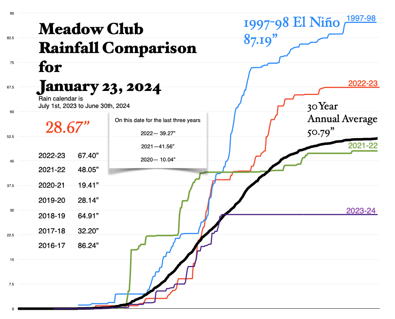 Meadowkeepers tweet media