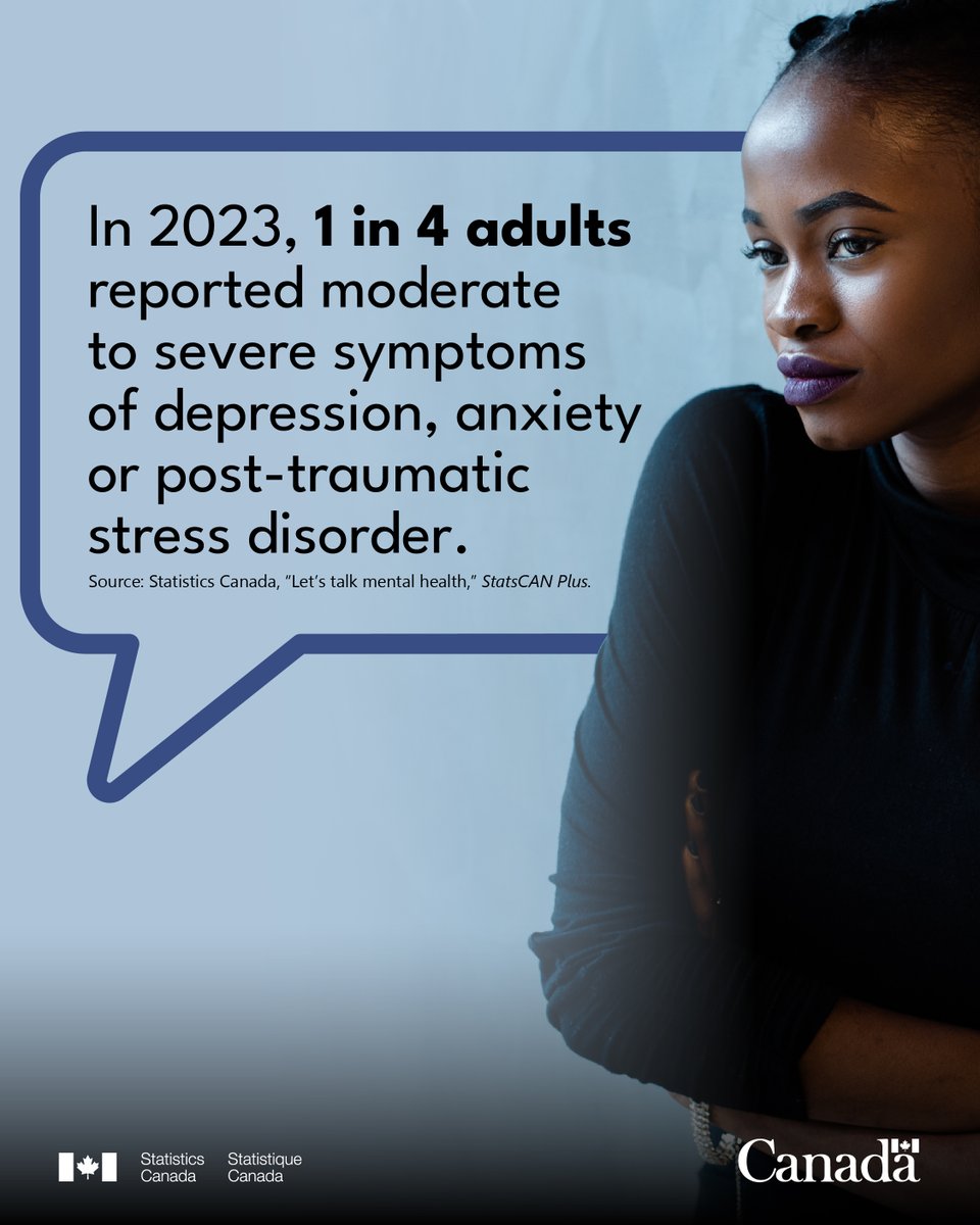 Today is #BellLetsTalk day in Canada. Let’s continue to have open and honest conversations to promote and protect everyone’s #MentalHealth. Today and every day, no one should suffer in silence. 💙

statcan.gc.ca/o1/en/plus/546…. #GCMentalHealth