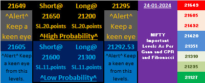MS_Solutionns's tweet photo. Strike to Watch for 25/01/'24 Levels for #OptionBuying & #OptionSelling / #OptionWriting #NSE #NIFTY #BNF #BANKNIFTY #OptionsTrading
https://t.co/iR3Ja8atnL
^#Intraday #Strangle & #Straddle #NIFTY Levels^ motioned in Telegram #Algo.
WhatsApp Group--> https://t.co/b2MoNTXpsn https://t.co/tp8oHUwae9