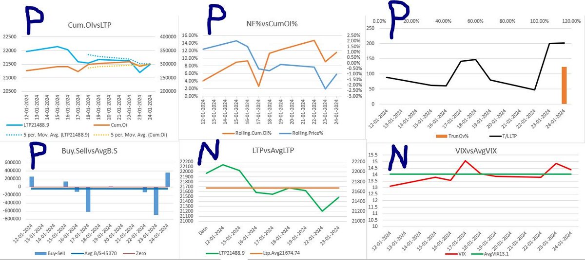 MS_Solutionns's tweet photo. Strike to Watch for 25/01/'24 Levels for #OptionBuying & #OptionSelling / #OptionWriting #NSE #NIFTY #BNF #BANKNIFTY #OptionsTrading
https://t.co/iR3Ja8atnL
^#Intraday #Strangle & #Straddle #NIFTY Levels^ motioned in Telegram #Algo.
WhatsApp Group--> https://t.co/b2MoNTXpsn https://t.co/tp8oHUwae9