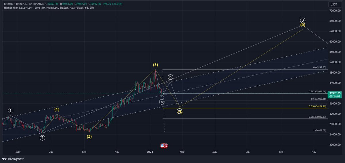 Crypto_0mega tweet media