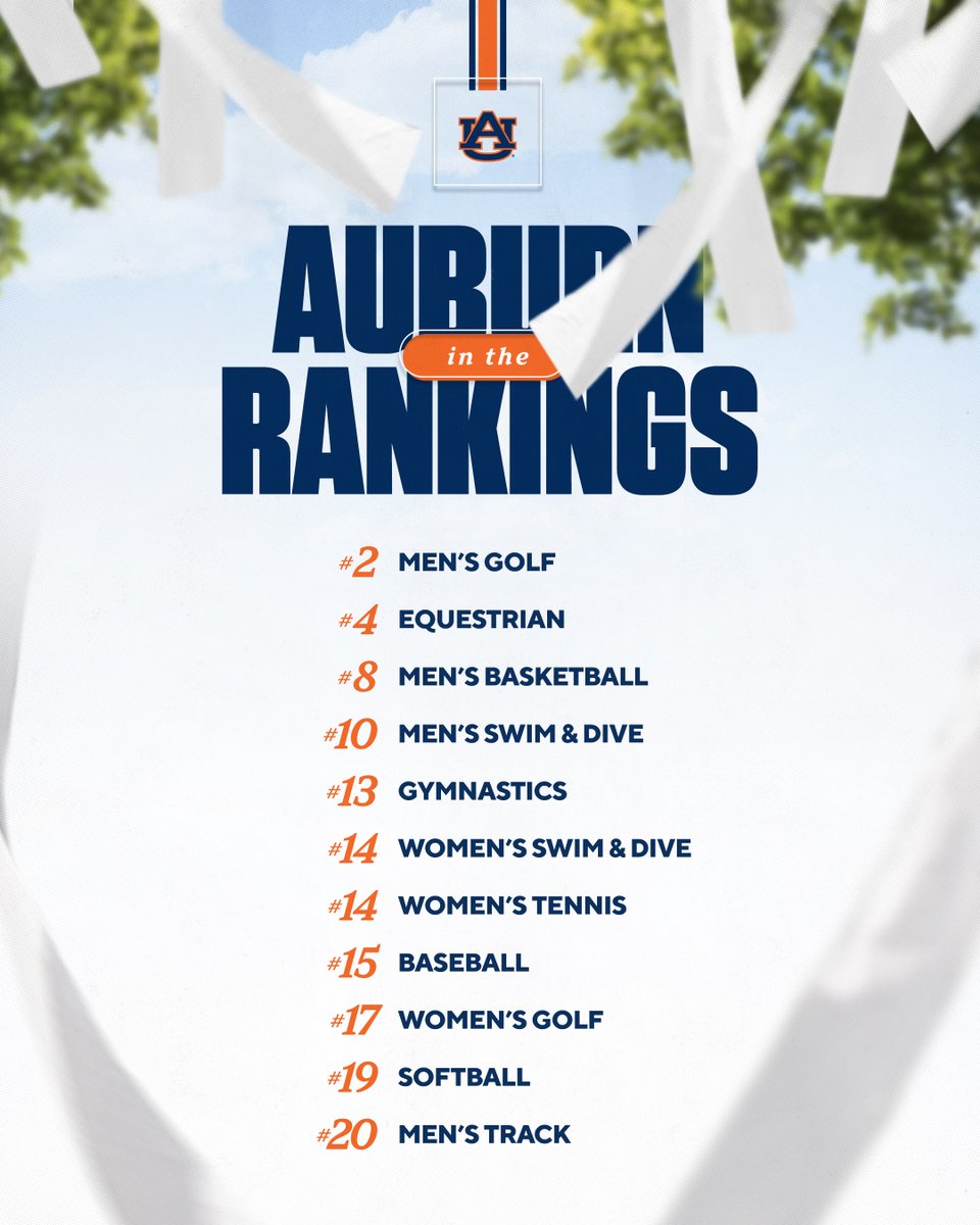 Making some noise in the national rankings! 

#WarEagle