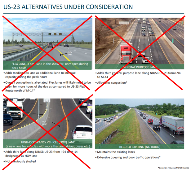 🚨🚨🚨I need your help to stop a freeway widening! MDOT is studying the widening of US-23 in Ann Arbor in a project which includes three expansion alternatives. Build Trains Not Lanes! Sign our petition: change.org/p/trains-not-l… More info: trainsnotlanes.org PLEASE RT