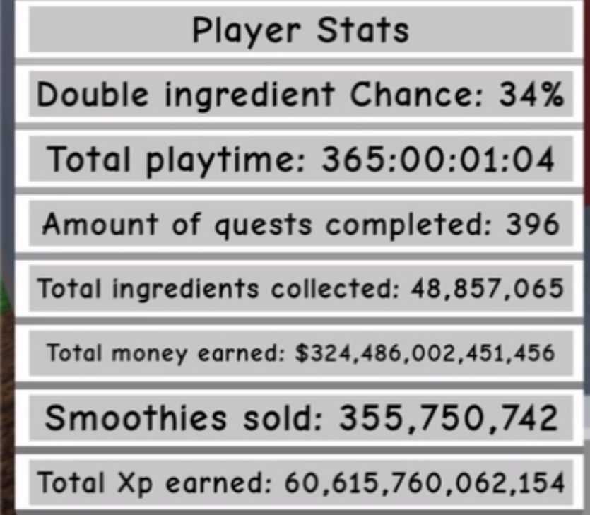 @NathanT1179 Has reached 1 YEAR of Blending Simulator 2 playtime. The amount of dedication is insane. Chez, thank you so much for playing and being part of the community ❤️

You can see their stats below 😳