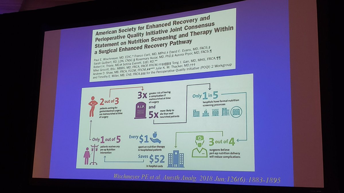 EMARIANOMD's tweet photo. 2 out of 3 gastrointestinal surgery patients is malnourished BEFORE surgery - @TJGan_MD #anesthesiacamp
Check out perioperative nutrition consensus statement from the American Society of Enhanced Recovery @Paul_Wischmeyer https://t.co/8wFCQyMOAE https://t.co/mjy8VC4XpM