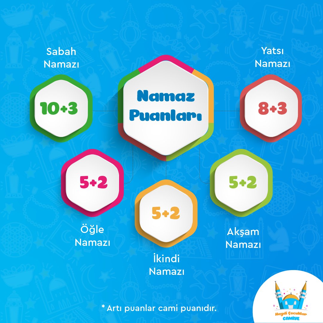 Hangi namaz vaktinde kaç puan alacağınızı biliyor musunuz? Ayrıca namazlarını camide kılarsan artı namaz puanı alacağını unutma! . #HÇC #haydicocuklarcamiye #yarışma #namaz