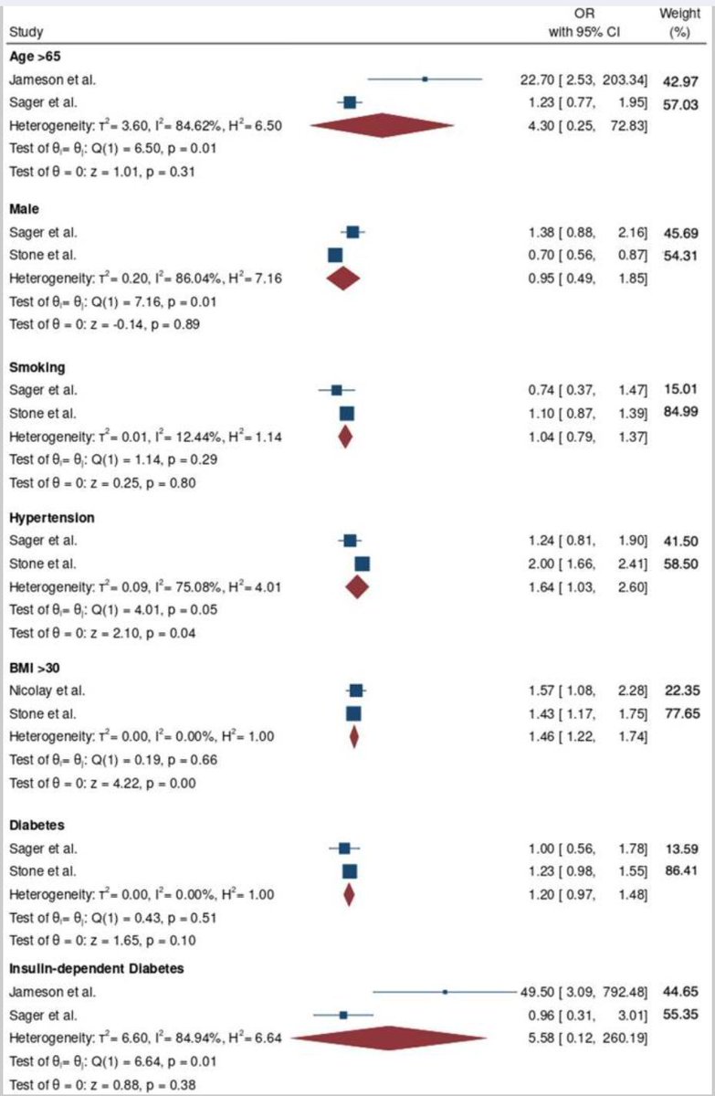 Ara Nazarian, PhD π¦π² (@nazarianlab) on Twitter photo π A systematic review into #shoulder #VTE incidence for #thromboprophylaxis guidelines. π Incidence at 0.24%, with BMI >30 & hypertension as risk factors. #ShoulderArthroscopy ππ¬<a href="/ArthroscopyJ/">Arthroscopy Journal</a> #ASMAR <a href="/KavehMomenzadeh/">Kaveh Momenzadeh, M.D.</a> @DianaYeritsyan & team @ortho_BIDMC
buff.ly/48LodB2 π A systematic review into #shoulder #VTE incidence for #thromboprophylaxis guidelines. π Incidence at 0.24%, with BMI >30 & hypertension as risk factors. #ShoulderArthroscopy ππ¬<a href="/ArthroscopyJ/">Arthroscopy Journal</a> #ASMAR <a href="/KavehMomenzadeh/">Kaveh Momenzadeh, M.D.</a> @DianaYeritsyan & team @ortho_BIDMC
buff.ly/48LodB2