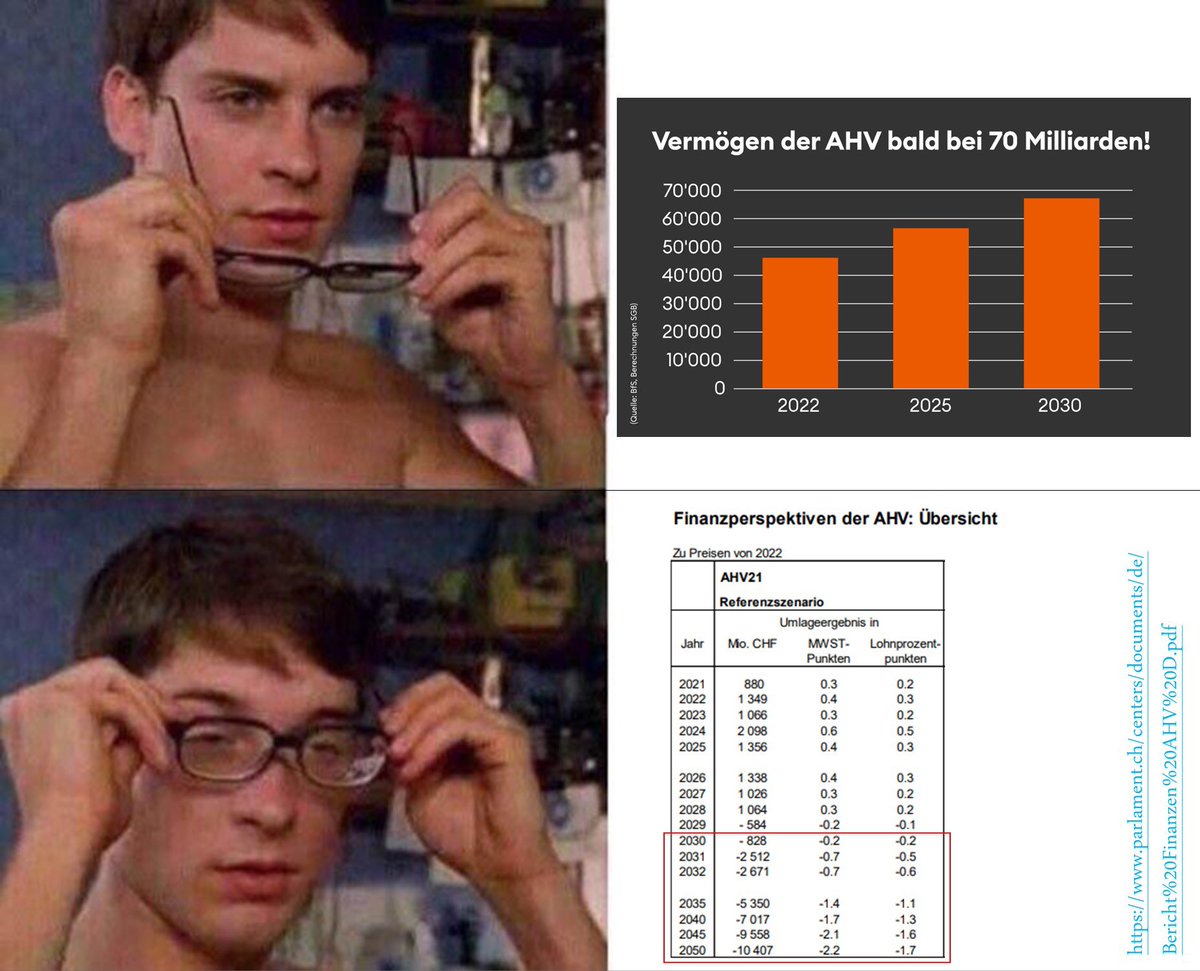 Der <a href="/GewerkschaftSGB/">SGB</a>, wenn sie die AHV-Prognosen tatsächlich studieren würden…

#AHV #Vorsorge #Gewerkschaftsbund 
<a href="/RentenVI/">Renteninitiative</a>