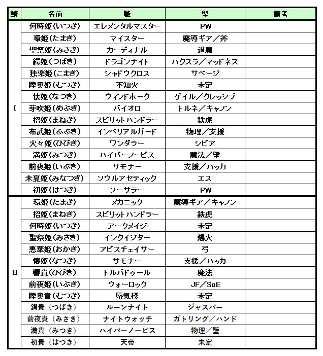 ふう@Idavoll tweet media