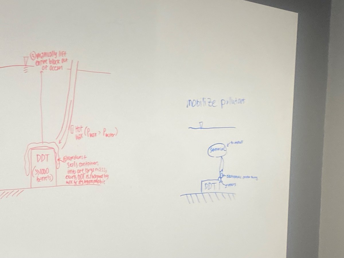 In a discussion of aquatic chemistry, I related engineering remediation solutions to chemical properties of the pollutant. For DDT in LA, the teams proposed many solutions that I was proud of. My fave was the PAC-MAN crane to mobilize DDT for photolysis.