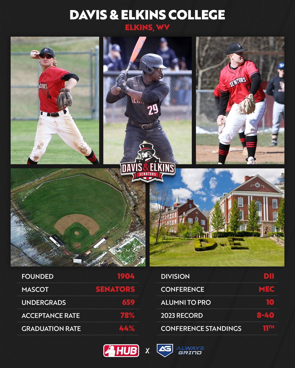 DII #collegeoftheday is Davis & Elkins College! @SenatorsBSB 

Alumni include: Tobi Stoner, Christian Ortega, Najay King, Taylor Hyssong, Perry Cunningham, Bill Greenwell, and Ryan Ferretti.

Presented by @alwaysgrind365