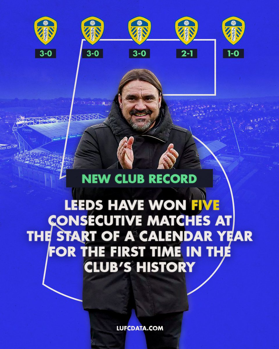 LUFCDATA's tweet image. 🆕 CLUB RECORD: Leeds have won FIVE consecutive matches at the start of a calendar year for the first time in the club's history.

Huge congrats to Daniel Farke and this Leeds team. 👏#LUFC