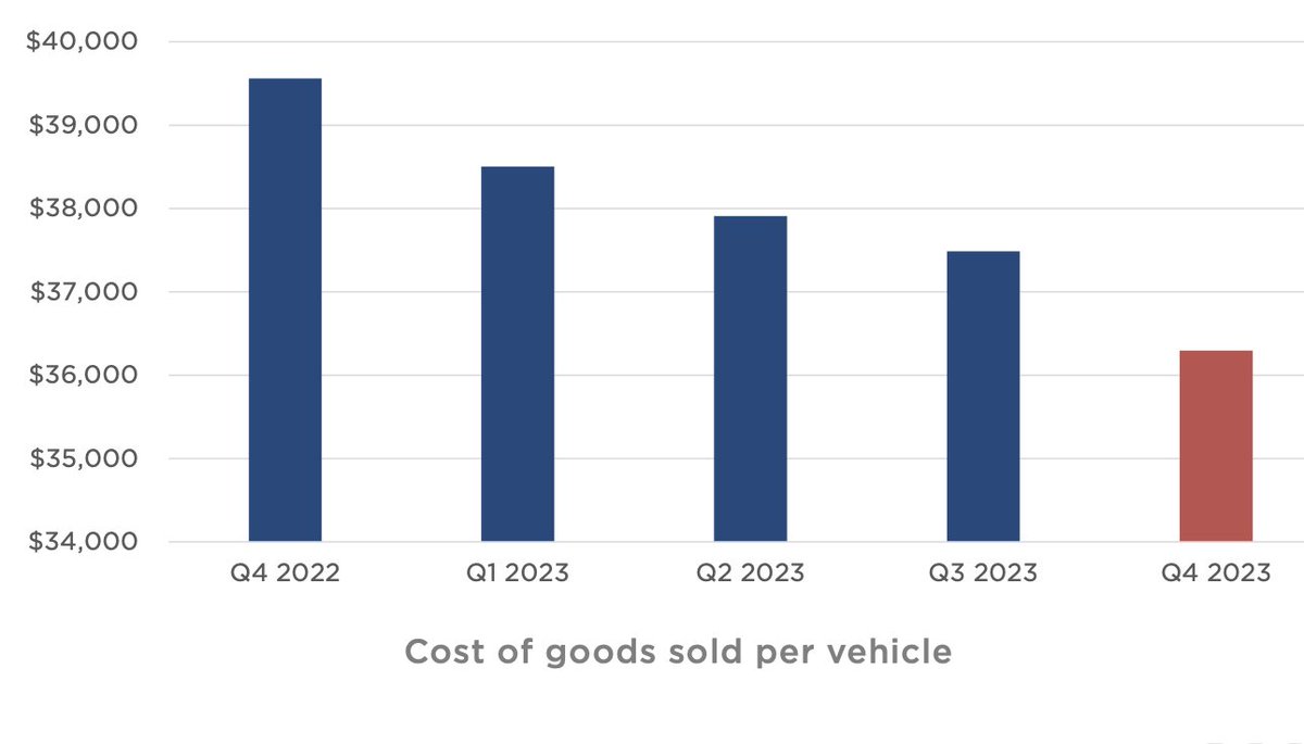 Dave Lee tweet media
