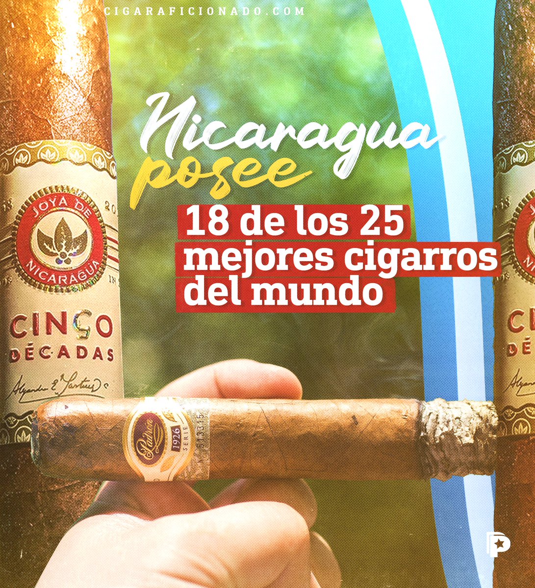 Hechos en #Nicaragua 🇳🇮 🚬

Cigar Aficionado ha catalogado a nuestra hermosa nación como el hogar 🏡de los 1️⃣8️⃣ mejores cigarros del mundo.

Hechos por manos hábiles de los campos nicaragüenses 🍂 y de la encantadora ciudad de los Diamantes de las Segovias 💎 #Estelí.