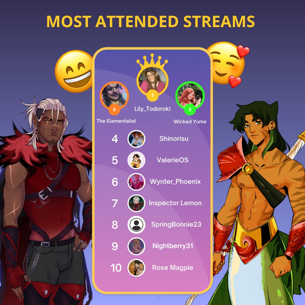 The Arcana (@thearcanagame) on Twitter photo Congrats to our winners! Top 3 streamers get rewarded with $50, $25 and $15 gift cards!
@theactorsland @Wicked_Yume @Lily_Todoroki <a href="/shinorisu/">ことりどんぐり</a> <a href="/wynter_phoenix/">Wynter Phoenix</a> @inspectorlemoncosplay <a href="/lozzagnadraws/">lozzagnadraws ➡️ bsky</a> <a href="/rosemagpie/">rowena</a> @valerieos @nightberry31 @hollowcoded @1alx_tb
#dorianlive #thearcana Congrats to our winners! Top 3 streamers get rewarded with $50, $25 and $15 gift cards!
@theactorsland @Wicked_Yume @Lily_Todoroki <a href="/shinorisu/">ことりどんぐり</a> <a href="/wynter_phoenix/">Wynter Phoenix</a> @inspectorlemoncosplay <a href="/lozzagnadraws/">lozzagnadraws ➡️ bsky</a> <a href="/rosemagpie/">rowena</a> @valerieos @nightberry31 @hollowcoded @1alx_tb
#dorianlive #thearcana