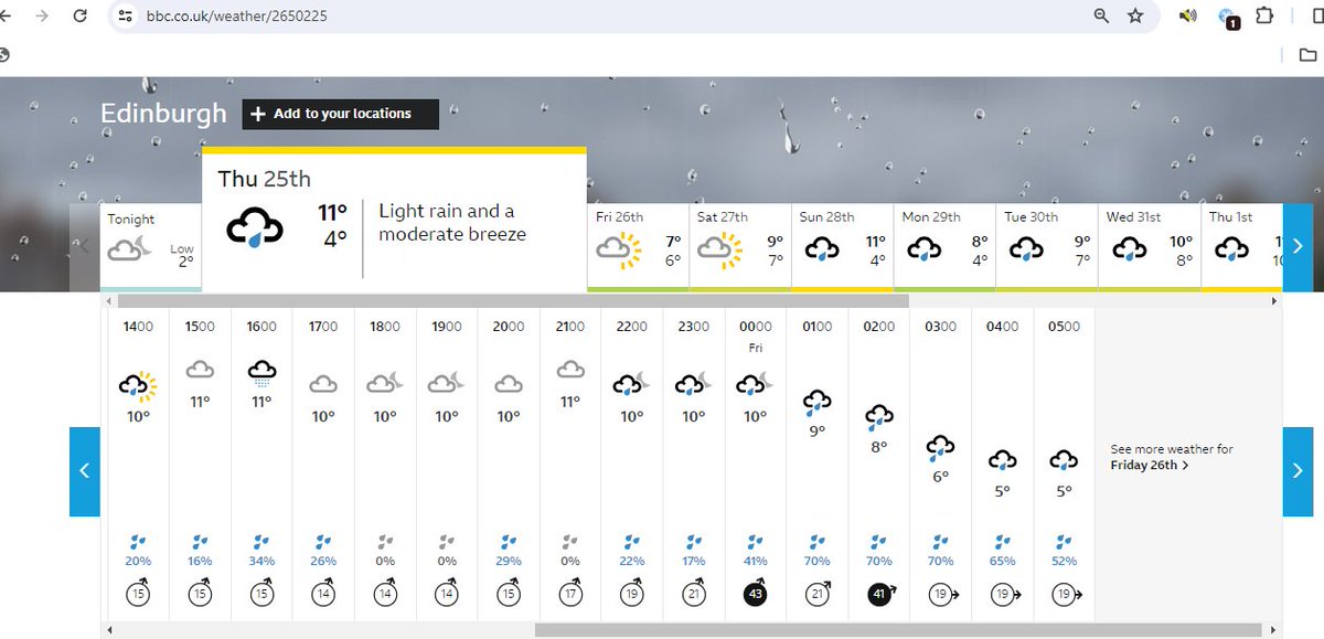 GavinPennycook's tweet photo. @arrobinson2014 @nosuchthing @bbcweather More than 3.5 years later, I've noticed this too!
Eg here's tomorrow's weather in Edinburgh.
Wind speed shown jumps from 21-43-41-19, and page never displays any speed between 30-39. A bug in the programme?
@BBCMoreOrLess could you investigate? #BBCRealityCheck https://t.co/IGlyjOdmD0