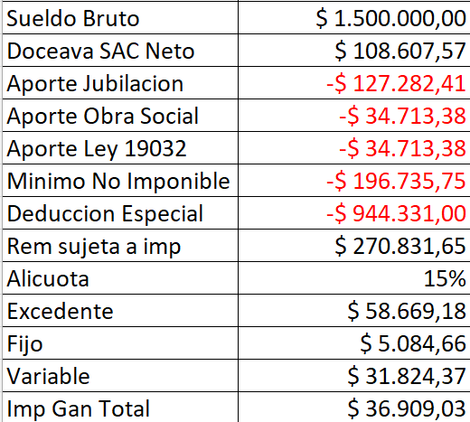 Sprochor's tweet photo. @leandroplano Hola como estas?
Porque sera que a mi me da otro impuesto al soltero sin hijos? https://t.co/2zu3Kibp1m