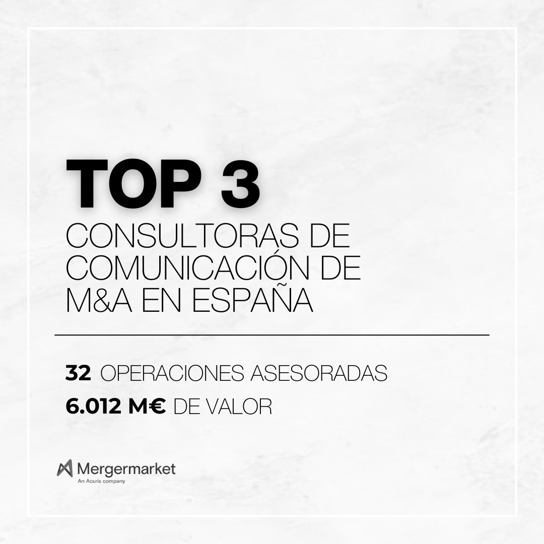RomanReputation's tweet image. Un año más, ¡nos situamos en el pódium de las consultoras de #comunicación de fusiones y adquisiciones en España!

Consolidamos nuestra posición como partners de referencia en el asesoramiento de M&amp;amp;A con un total de 32 transacciones.

¡Enhorabuena a nuestros equipos y clientes!