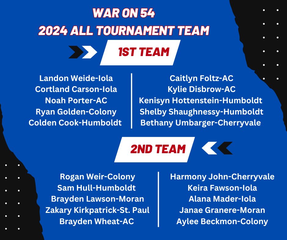 Anderson County Women's Basketball tweet media