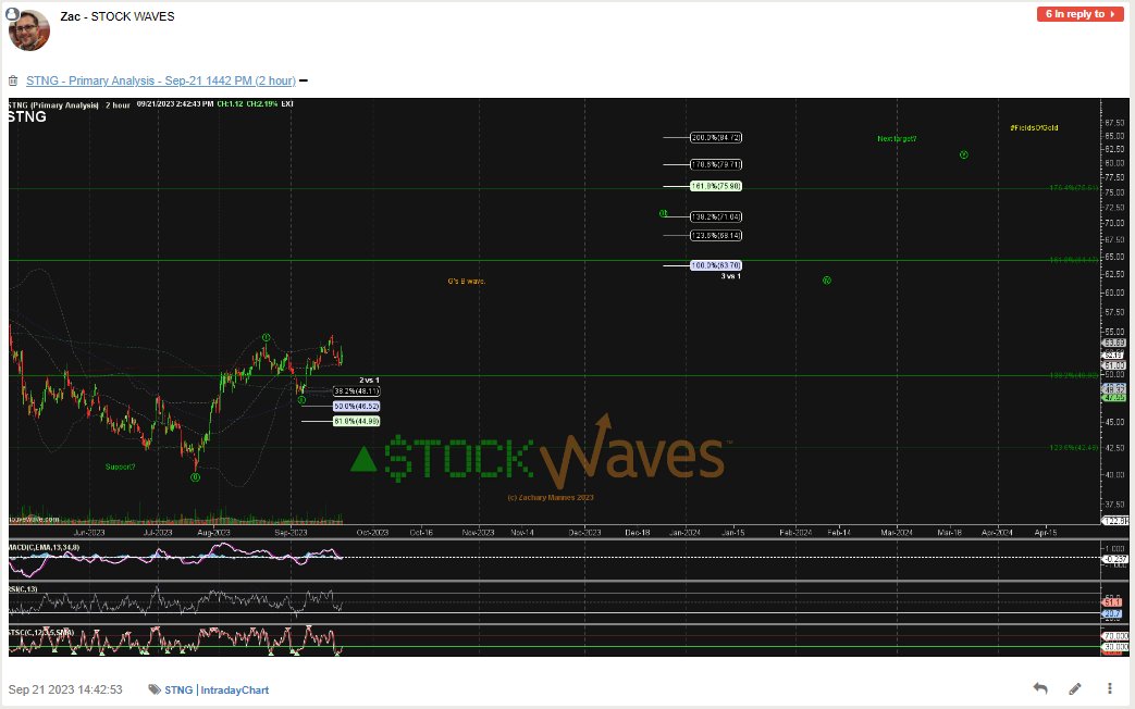ZacMannes's tweet image. 🎶I never made promises lightly
And there have been some that I've broken
But I swear in the days still left

If we hold a ivth ~57

We'll walk in fields of gold
We'll walk in fields of gold 🎶🌾☀️🌾🌾
$STNG #Sting