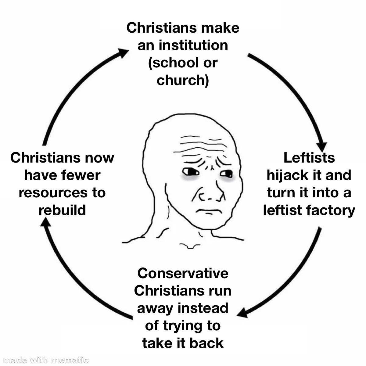 redeemed_zoomer's tweet photo. The ENTIRE ideology of Reconquista is simply: break this cycle https://t.co/01qvpCvRSd