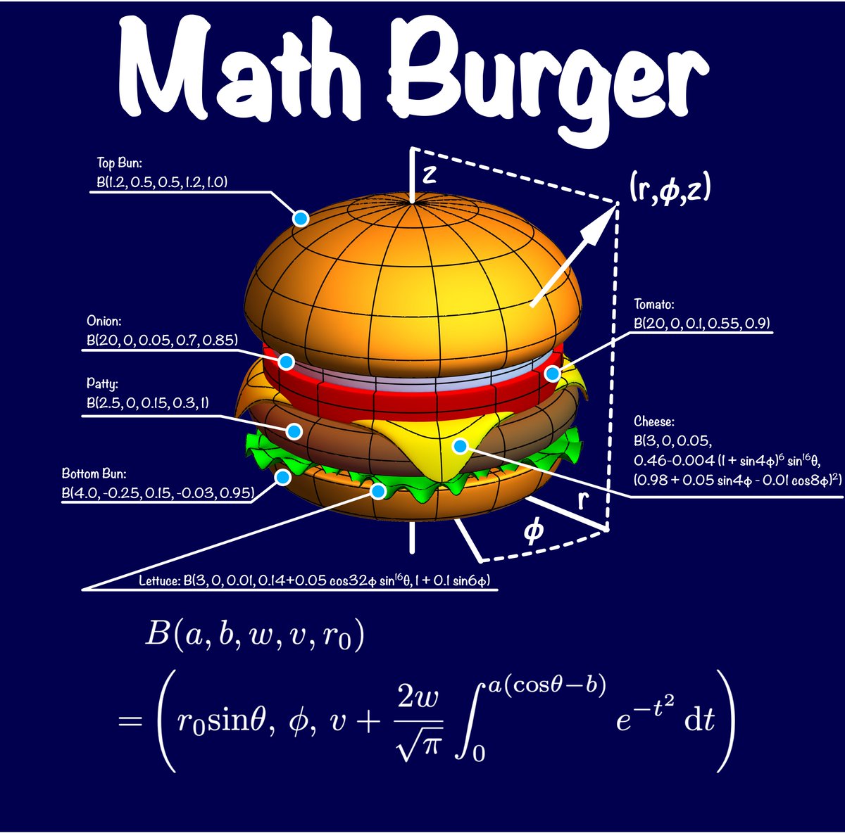 Caltech's tweet photo. Our hometown, Pasadena, is said to be home to the first cheeseburger! 🍔 

In celebration of the dish's 100th anniversary, we present...the Math Burger! This digital creation, made by @LIGO's Koji Arai, derives from one complex mathematical function!

https://t.co/9Aley3pUtO https://t.co/ARYjMayk7f