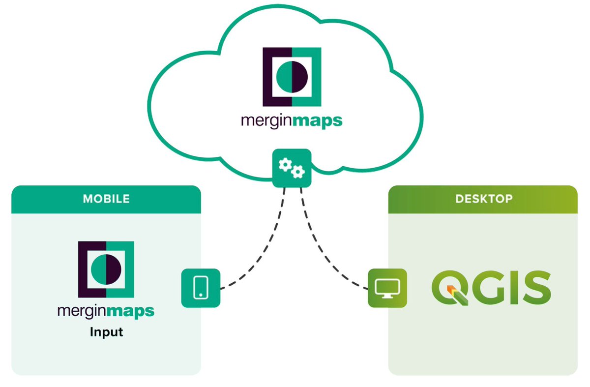 locatepress's tweet photo. Discover QGIS 3.x, by @geomenke, goes deep on data collection – something not many other QGIS books do. In Part III, dive into data acquisition and syncing with practice exercises using Mergin Maps. Get it here: https://t.co/tQ9oG3qzif #QGIS #merginmaps (img. cred. Jonas Lingren) https://t.co/G9EPeVxZrN