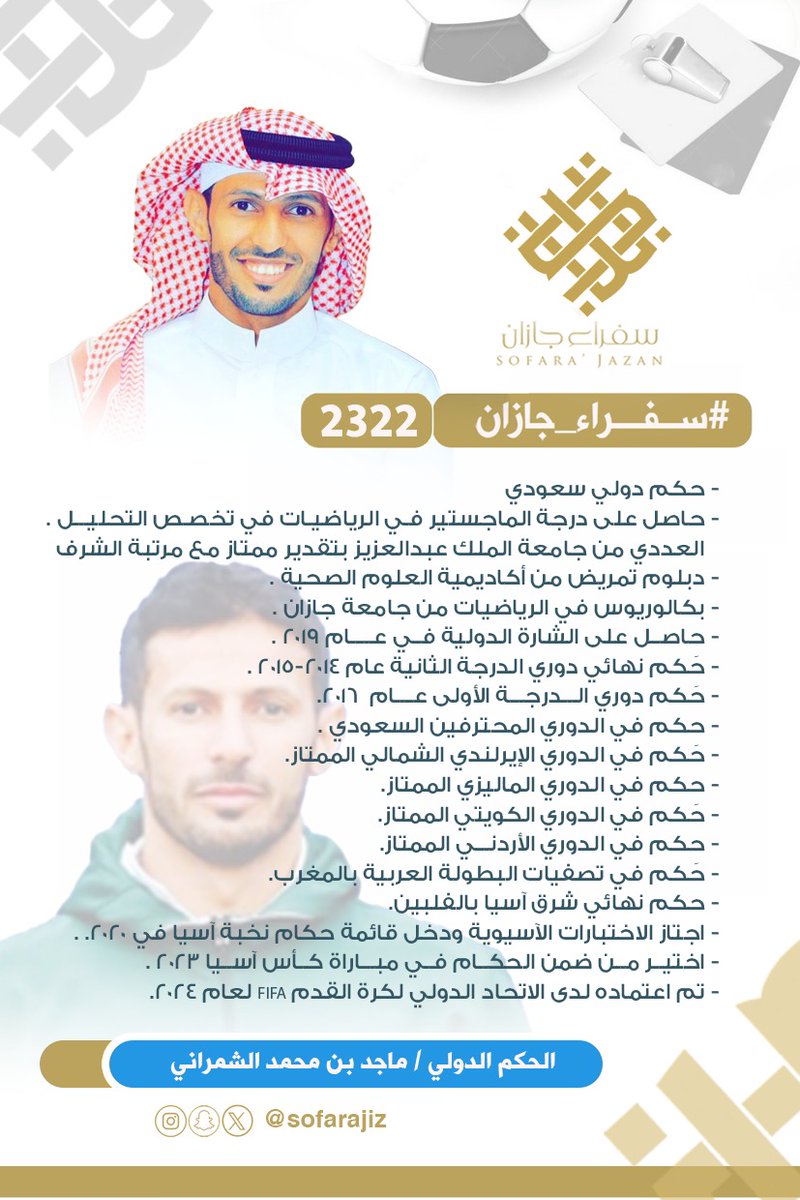 #سفراء_جازان 2322
- حكم دولي سعودي
- حاصل على الشارة الدولية ٢٠١٩
- اختير من ضمن الحكام ببطولة
كأس آسيا ٢٠٢٣ م
ماجد الشمراني