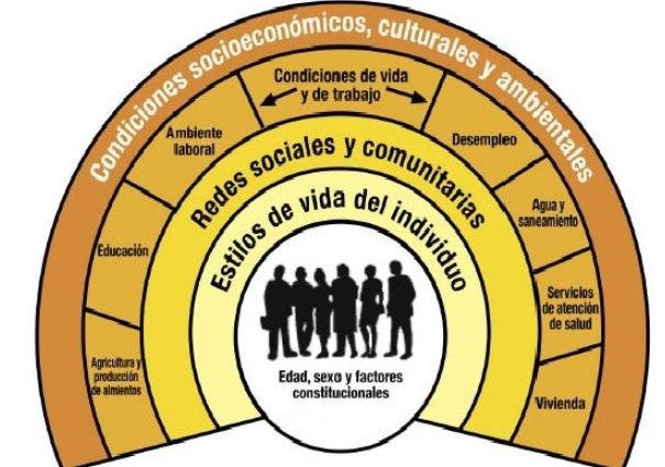 Nos escribe, a su médica y enfermera, una de las neurólogas de mi hospital de referencia <a href="/hospital12Oct/">Hospital 12 Octubre</a> 
Le preocupan condiciones de vida y de trabajo de una de nuestras pacientes y la repercusión en su enfermedad.
Quiere asegurarse que la conocemos y podemos hacer seguimiento.