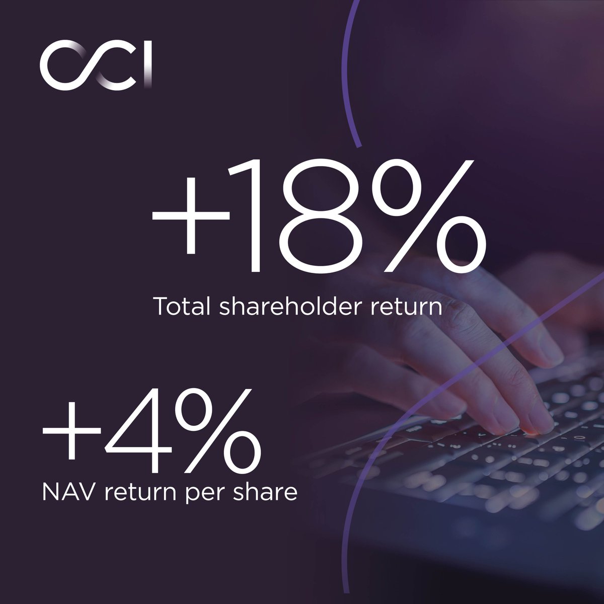Oakley Capital Investments (OCI) (@oakleycapinv) on Twitter photo <a href="/OakleyCapInv/">Oakley Capital Investments (OCI)</a> FY 23 trading update: NAV return per share of 4% and 18% total shareholder return. OCI’s underlying portfolio of tech-enabled, asset-light businesses continued to trade well in an uncertain macroeconomic environment.
Get the full story : otp.tools.investis.com/clients/uk/oak… <a href="/OakleyCapInv/">Oakley Capital Investments (OCI)</a> FY 23 trading update: NAV return per share of 4% and 18% total shareholder return. OCI’s underlying portfolio of tech-enabled, asset-light businesses continued to trade well in an uncertain macroeconomic environment.
Get the full story : otp.tools.investis.com/clients/uk/oak…