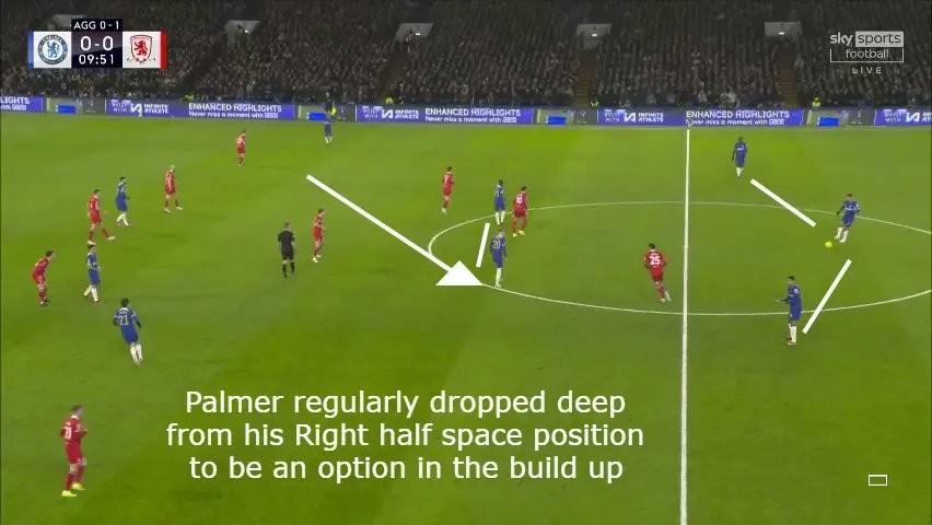 Chelsea v Middlesbrough Tactical Review Free to read on here⬇️ siphillipstalkschelsea.substack.com/p/chelsea-vs-m…