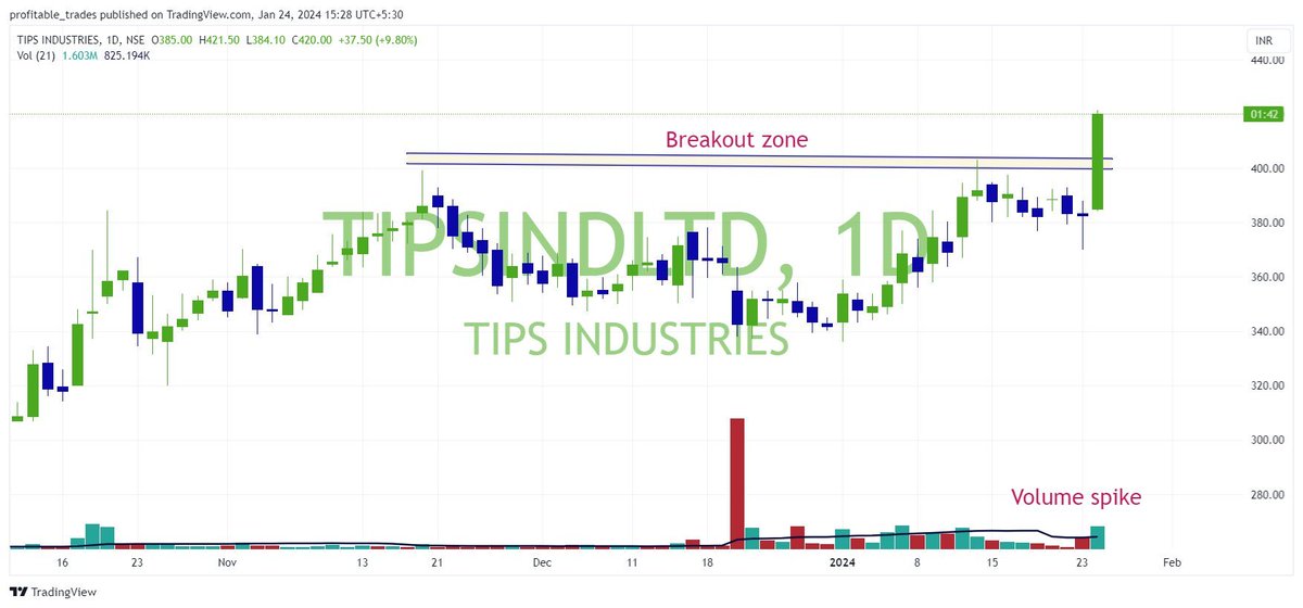 profits_trade's tweet photo. @sunilgurjar01 Our strong picks weekly breakout
#TIPSIND #HFCL #DBCORP https://t.co/vDfUXLSirc