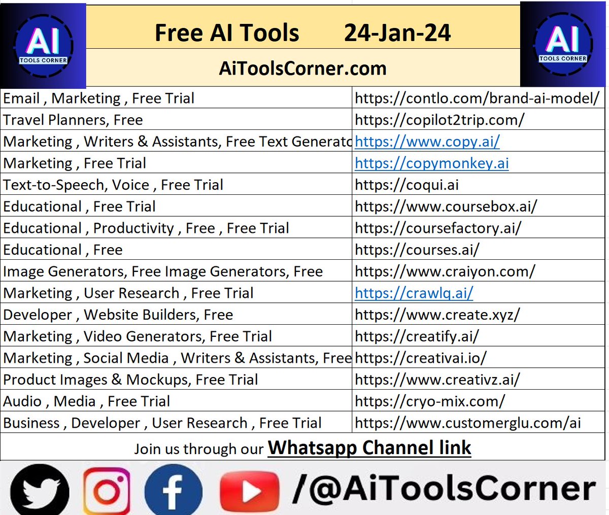 AI Tools Corner tweet media