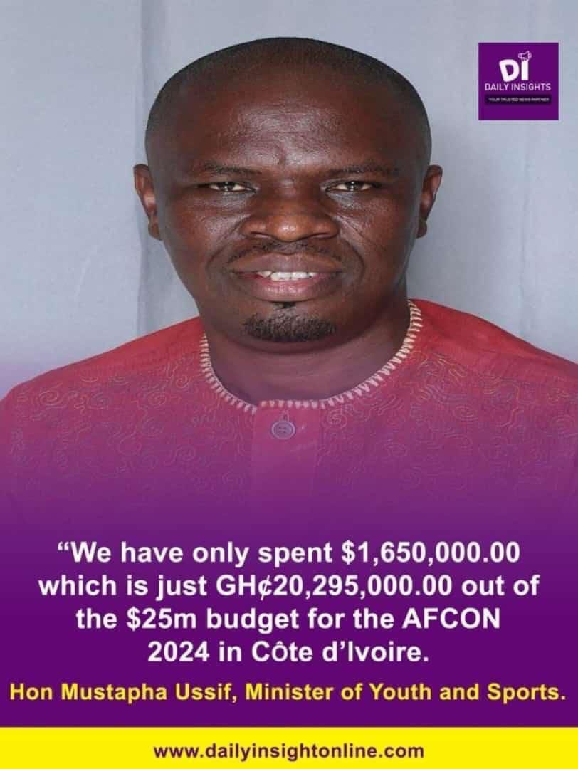 Ghana took a budget of 25 million dollars to a tournament of 7 million dollars for the winner. 

Vim wai vim