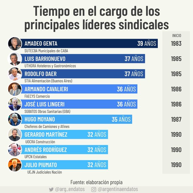 <a href="/sindicatodedom4/">Usuarios siendo domados</a> La verdadera casta 👇