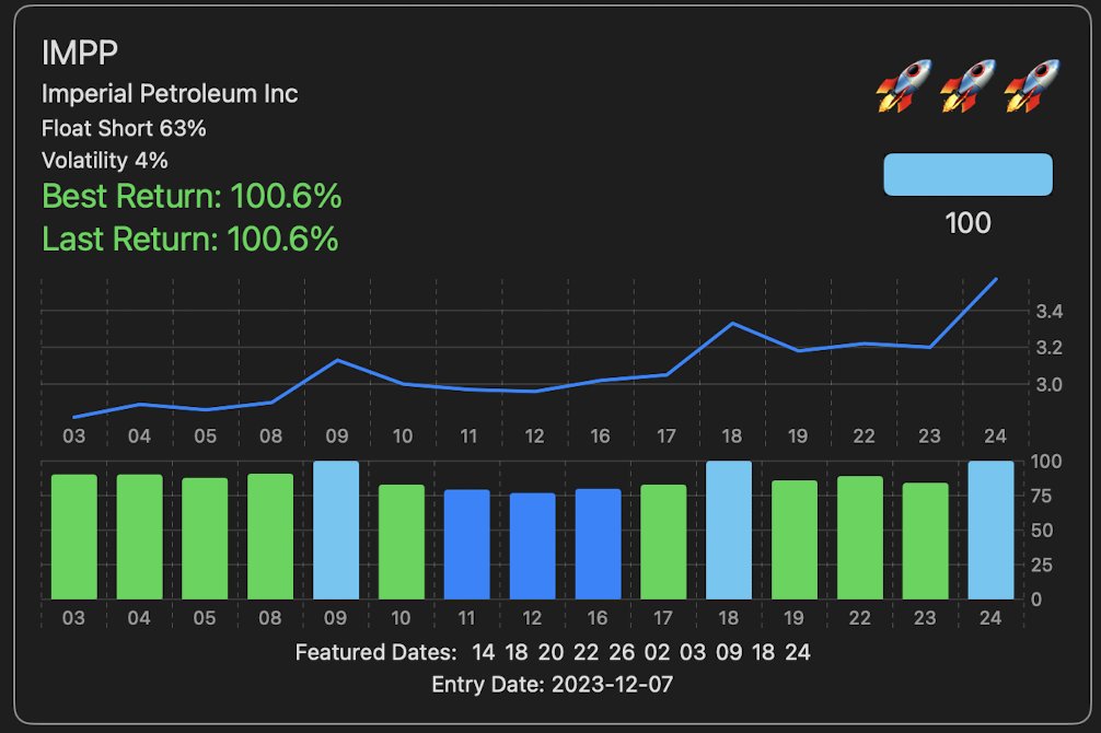 $IMPP in the 100% club