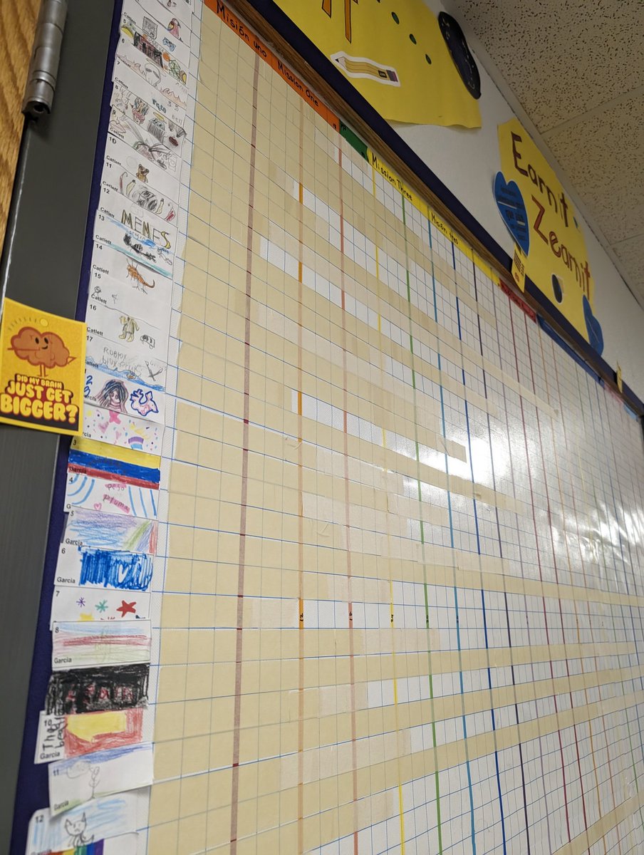 KatieP1120's tweet image. Love seeing these Zearn boards at @HernandezSMCISD ! Goal setting, math tracking, and celebrations!! ๐๐๐๐
@zearned
#mathmasters
@SM_Academics
@RattlerMath