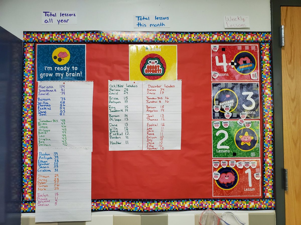 KatieP1120's tweet image. Love seeing these Zearn boards at @HernandezSMCISD ! Goal setting, math tracking, and celebrations!! ๐๐๐๐
@zearned
#mathmasters
@SM_Academics
@RattlerMath