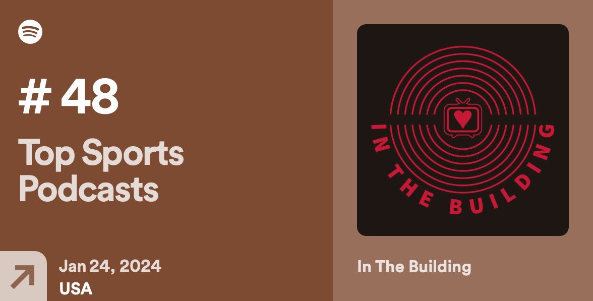 Top Sports Podcasts 2024 Wanda Joscelin